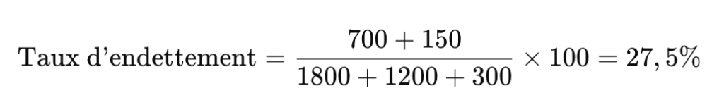 calcul taux endettement assurance auto